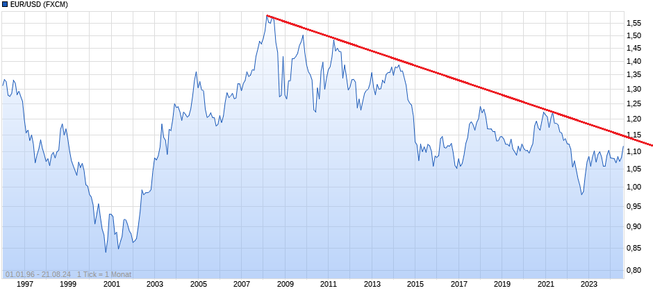 Claranova, die französische CEWE 1443955