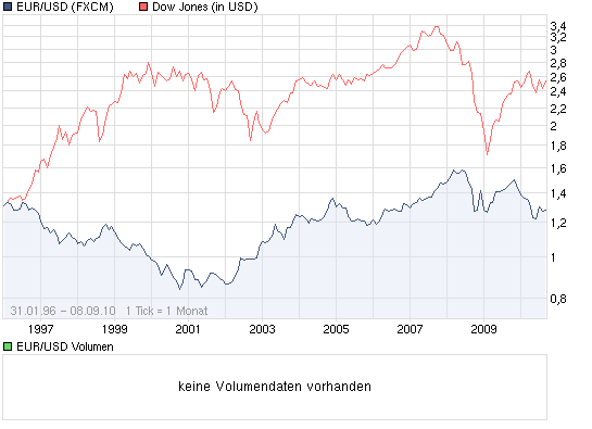 Der Antizykliker-Thread 343789
