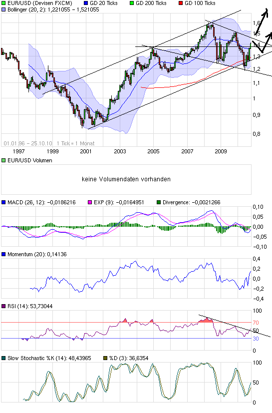 Quo Vadis Dax 2010 - Das Original 353424