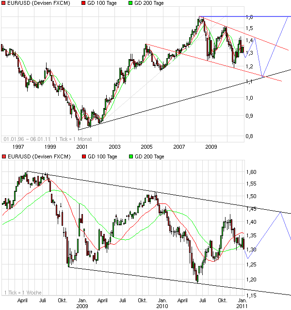 Prognosen im Überblick. 371118