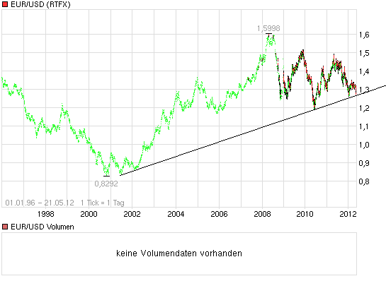 QV ultimate 2012 509614