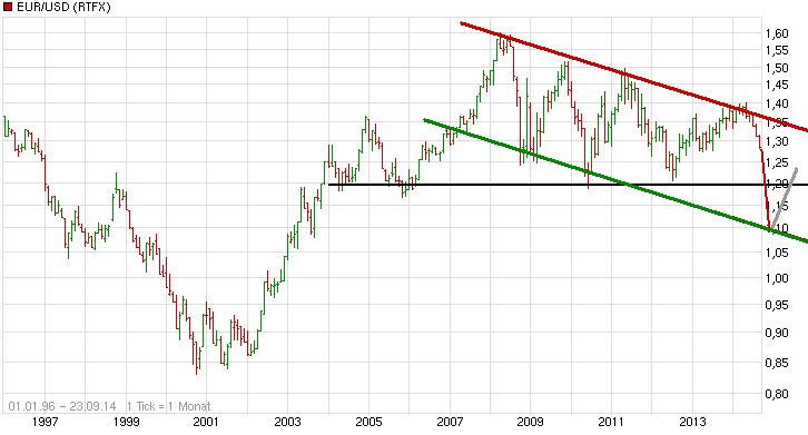 Gazprom 903276 758895