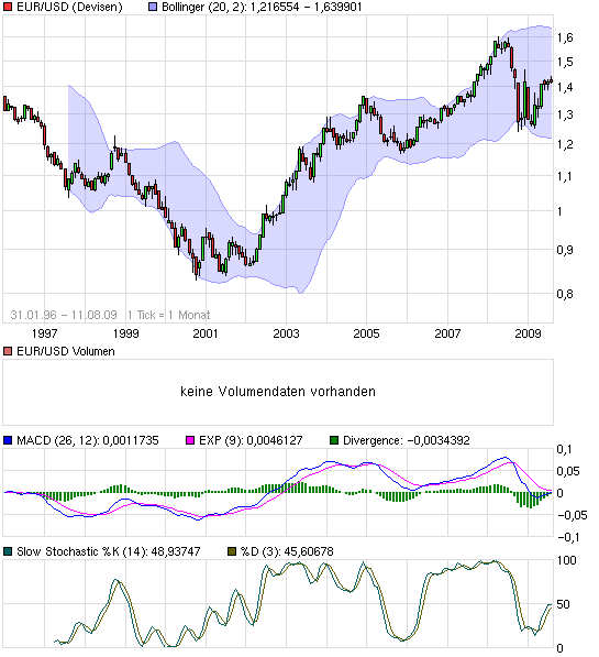 US$ Bullen 252047