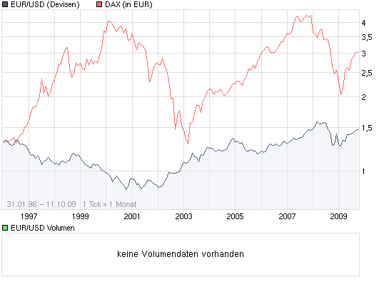 Der Antizykliker-Thread 266091