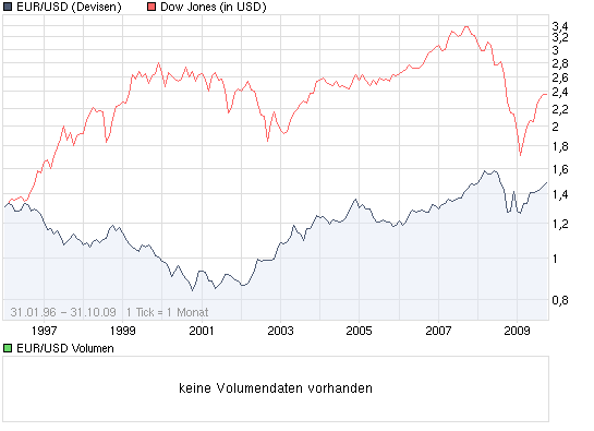 Der Antizykliker-Thread 271440