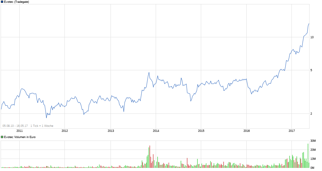 against all odds 990157