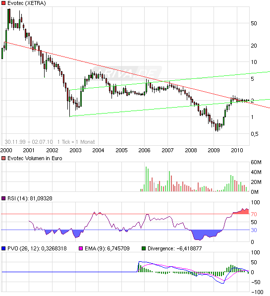 es kann los gehen! 330192