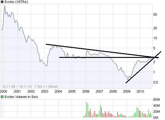 es kann los gehen! 358723