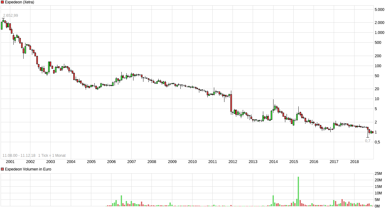 Vorstellung: Sygnis Pharma AG ehemals Lion 1087228