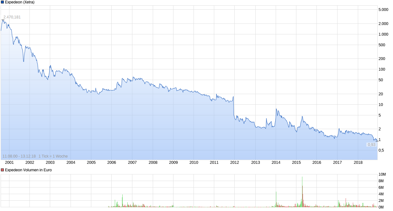 Vorstellung: Sygnis Pharma AG ehemals Lion 1087498