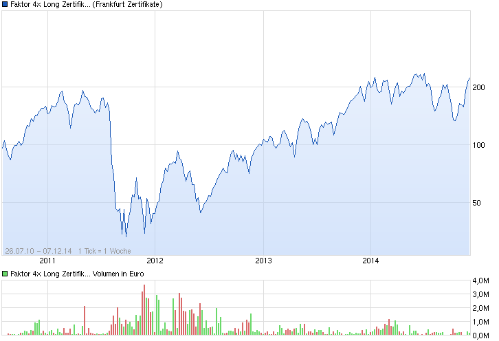 Der Crash (Original bei Geldmaschine123) 779601