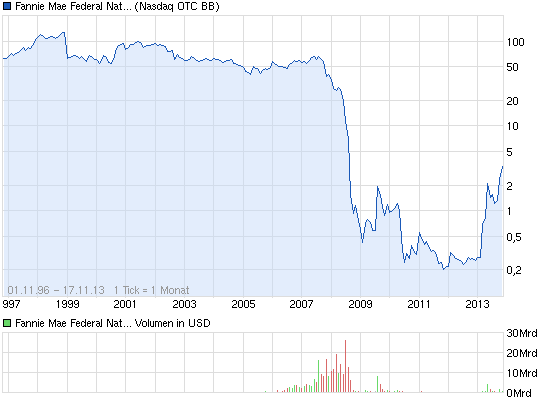 Potential ohne ENDE? 665240