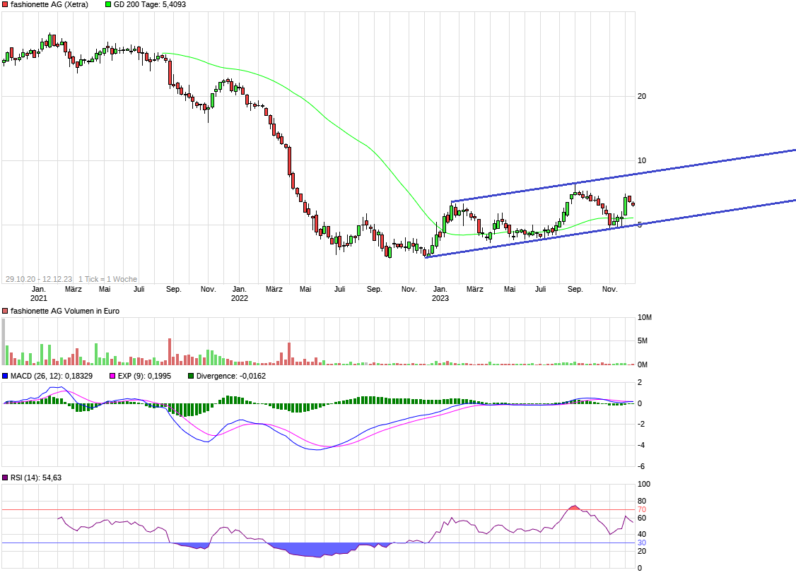 fashionette ( Premium- und Luxus-Modeaccessoires) 1402207