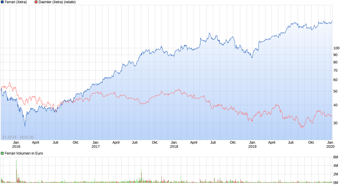 Daimler 2011 Daimler 2011 Daimler 2011 1152936