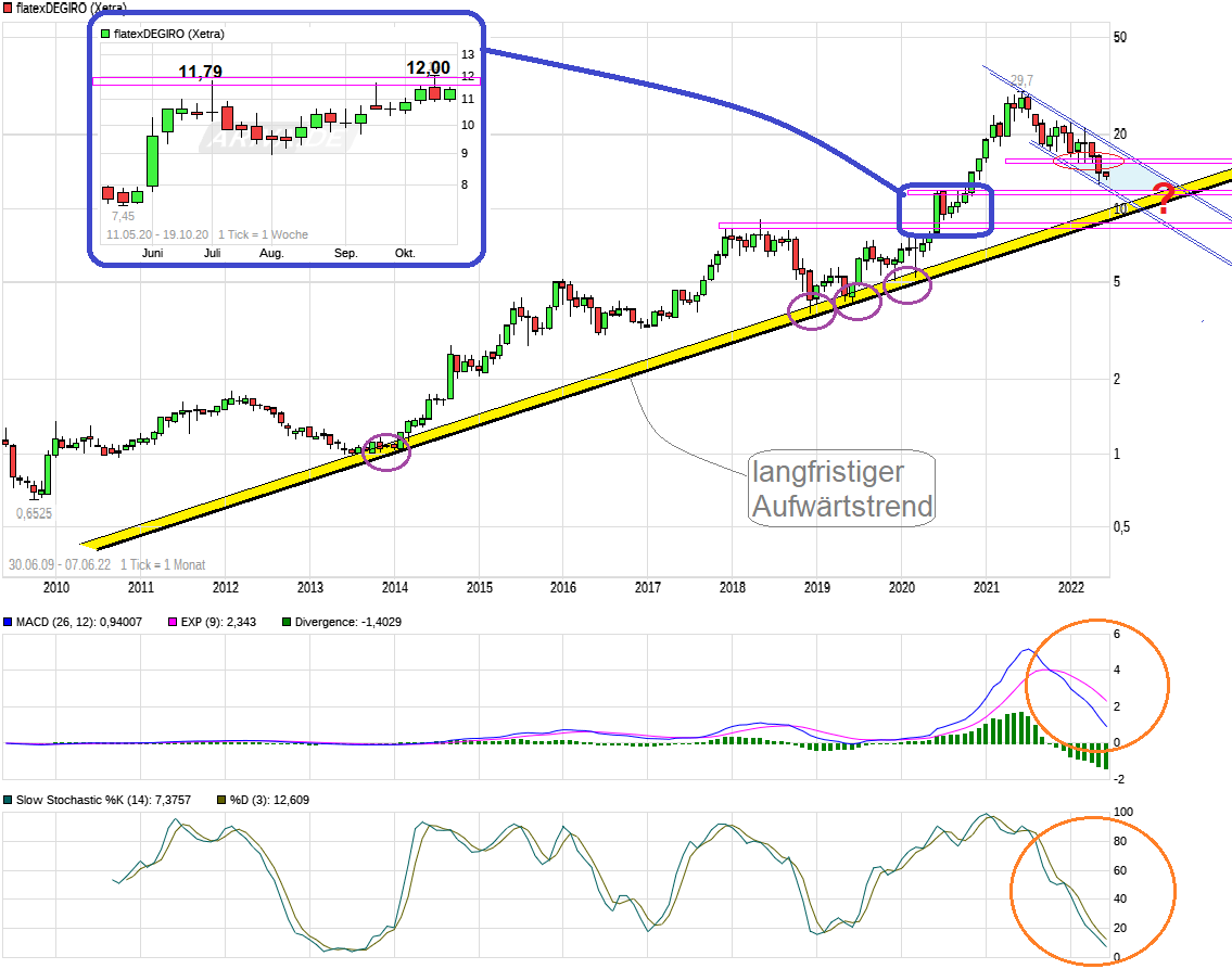 WKN 524960 - flatex geht an die Börse 1318574