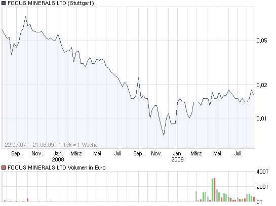 Goldproduzent für 15 Mio. Euro - 100.000 Unzen p.a 254327