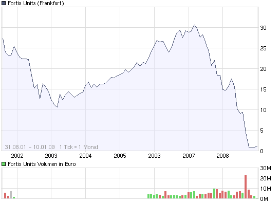 COMMERZBANK kaufen Kz. 28 € 209711