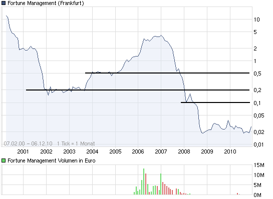 Hammer News - schneller 100 % ZOCK ! 363829