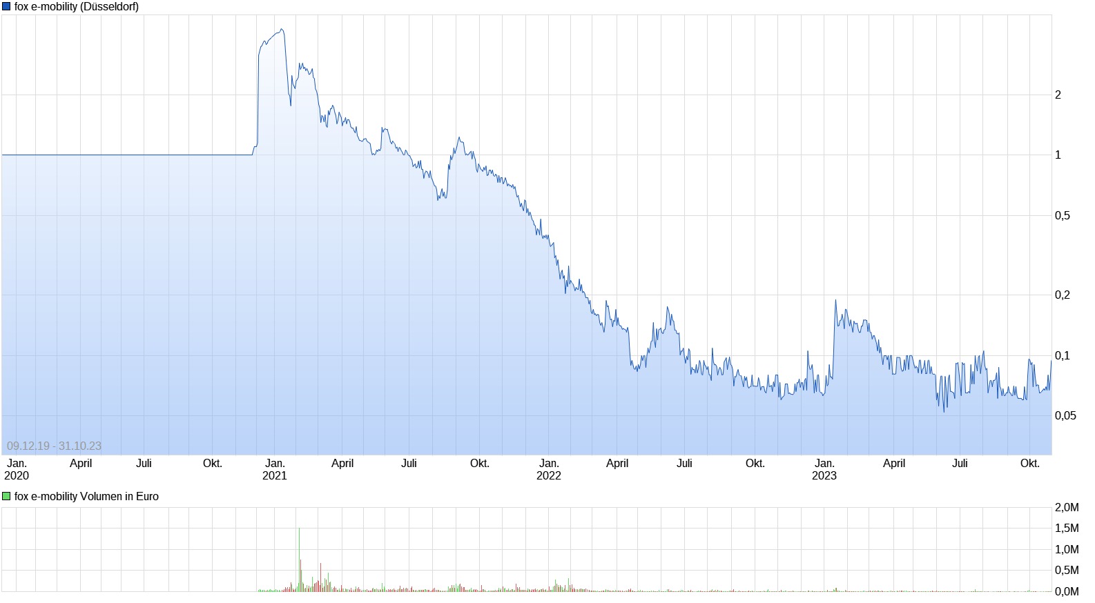 fox e-mobility, MIA san MIA 1396034