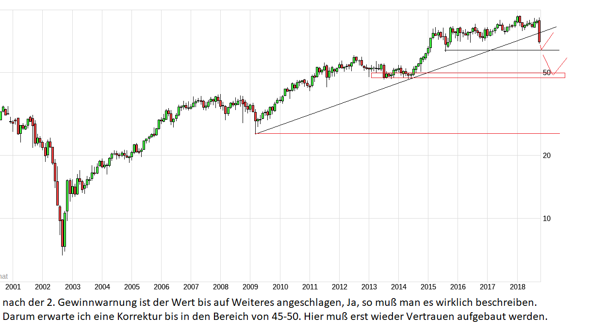 Was ist eigentlich mit Fresenius? 1078846