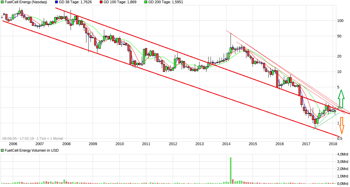 FuelCell Energy- Chartthread 1041315