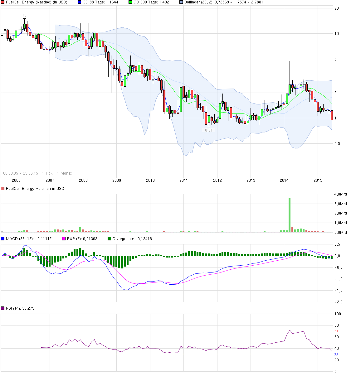 FCEL vor Gewinnschwelle 2013 835828