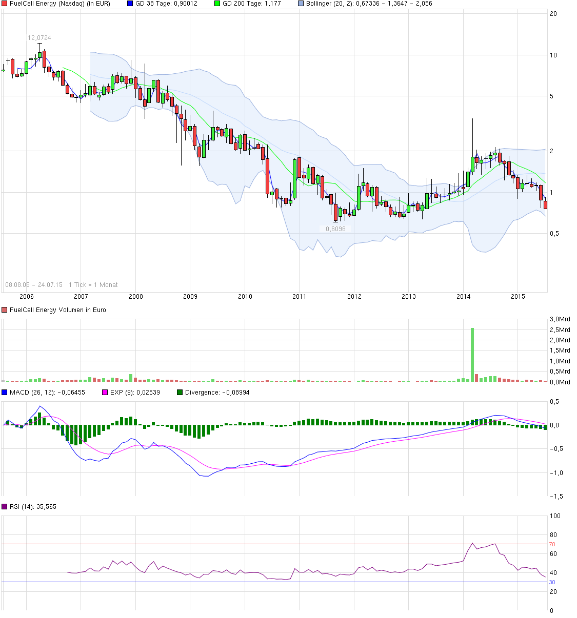 FCEL vor Gewinnschwelle 2013 843751
