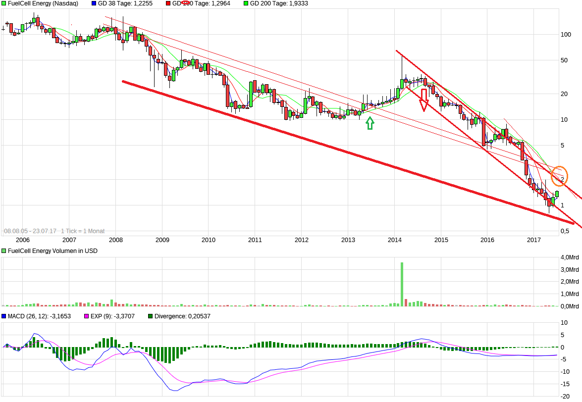 FuelCell Energy- Chartthread 1003014