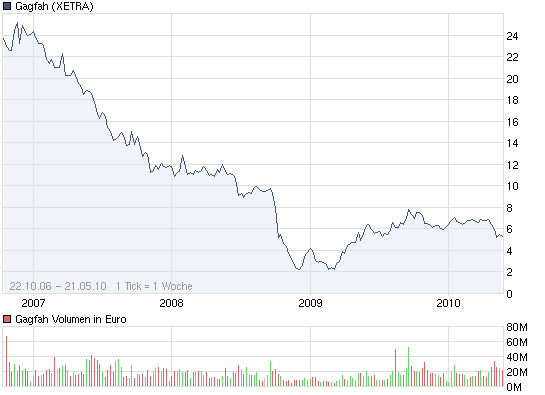 Dividendendepot 321724