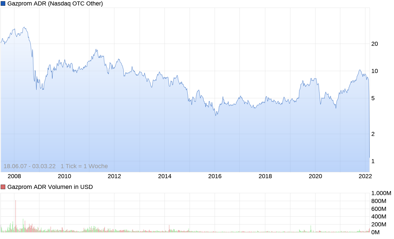 Gazprom 903276 1311701