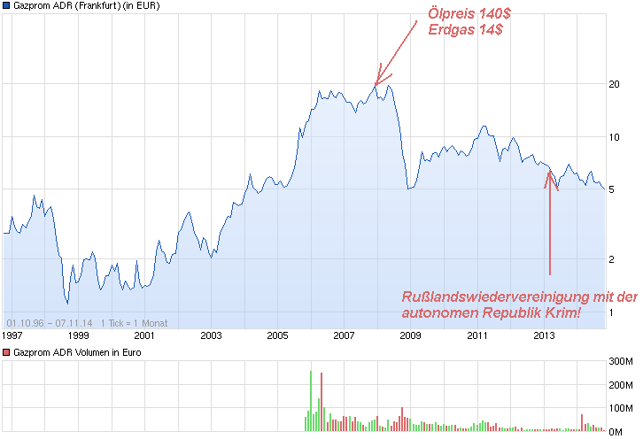 Gazprom 903276 771519