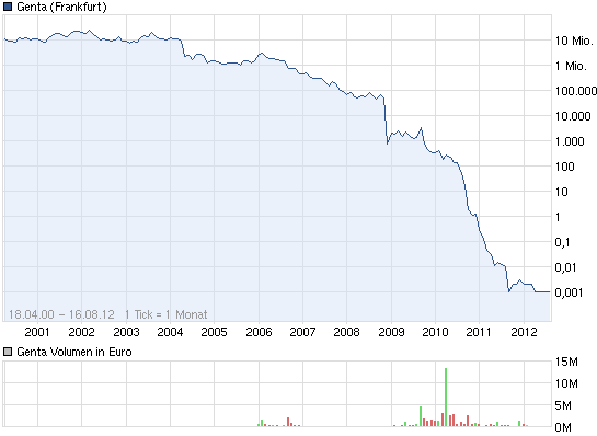 Die 1000% Chance noch dieses Jahr.... 530297