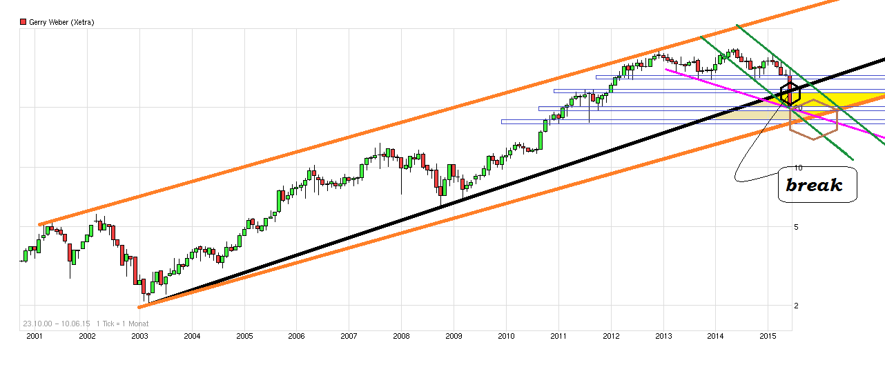 Auf dem Weg zum Global Player... 832114