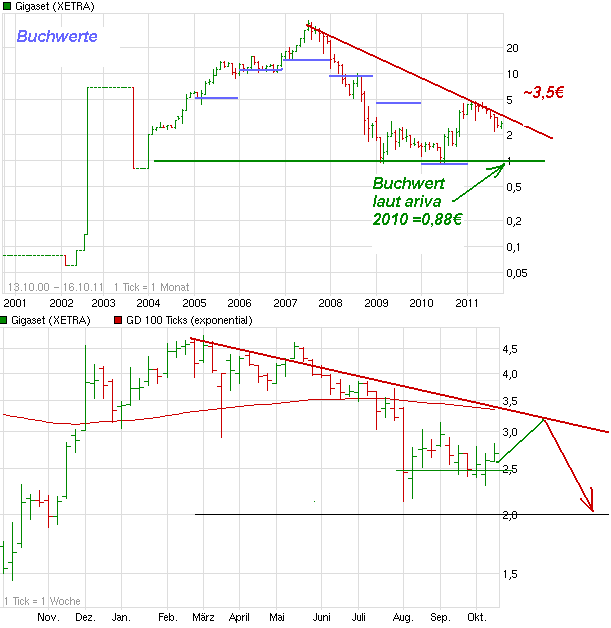 Gigaset ab 2011 - Informativ und immer am Ball .. 448714