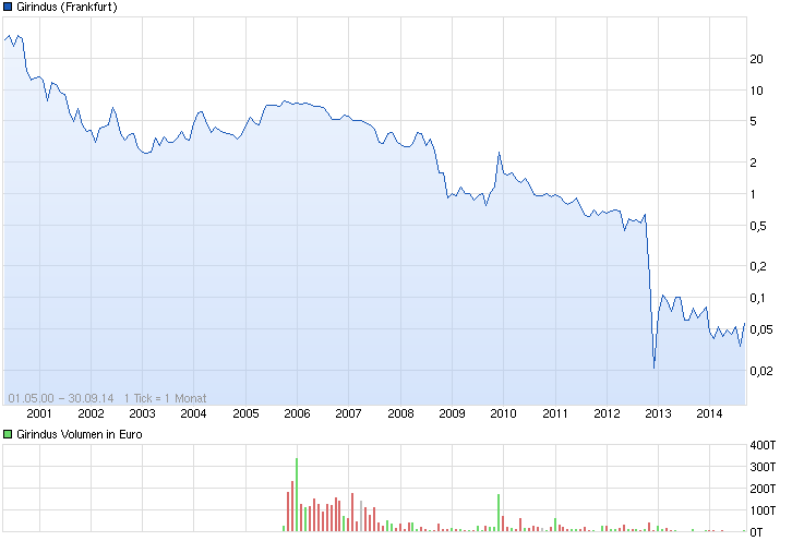Achtung-Girindus könnte ausbrechen ! 760912