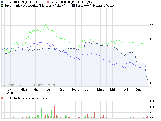 sunwin wird laufen 447493