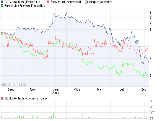 sunwin wird laufen 439074