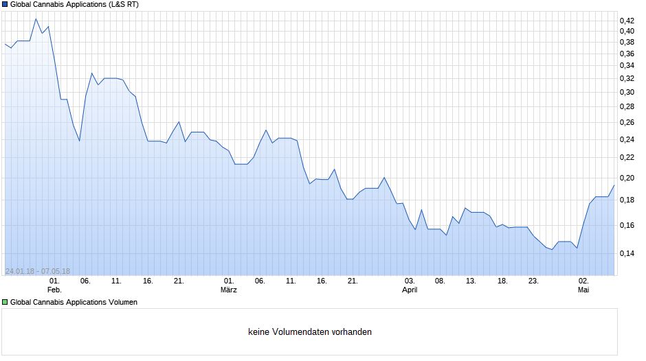 Global Cannabis 1053526