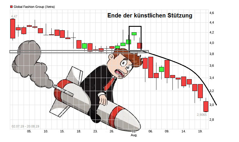 Global Fashion Group AG - Thread! 1129636