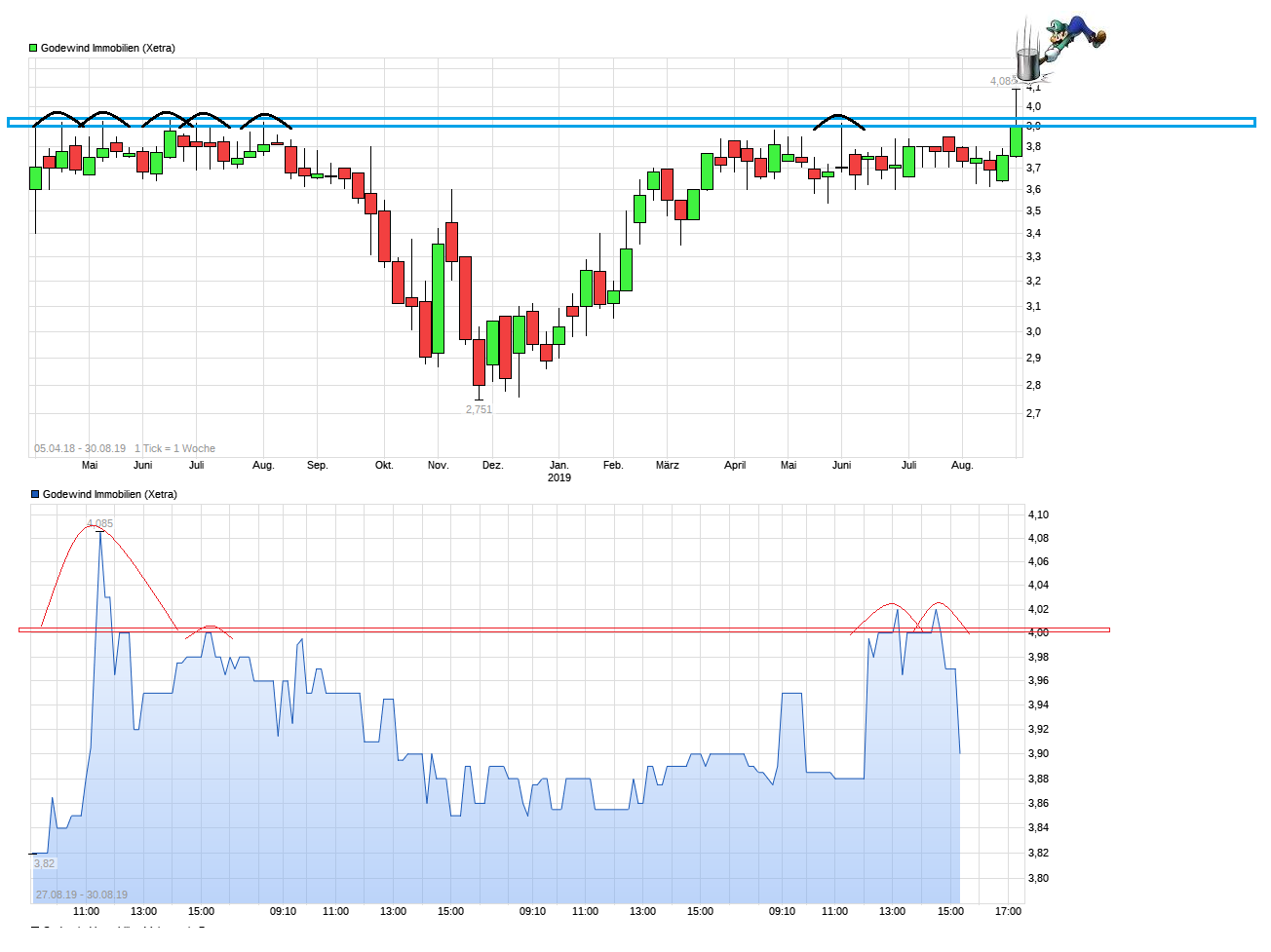 Godewind Immobilien - Thread! 1131362
