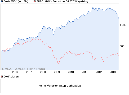 Wenn das Gold redet, dann schweigt die Welt! 619078