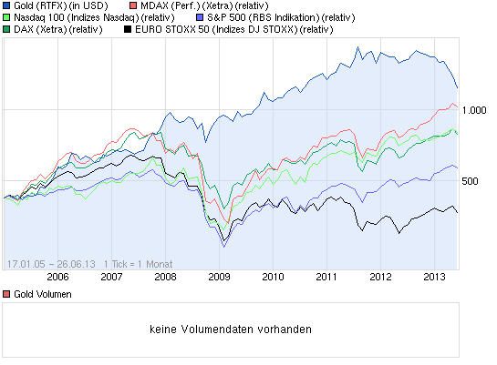 Wenn das Gold redet, dann schweigt die Welt! 619079