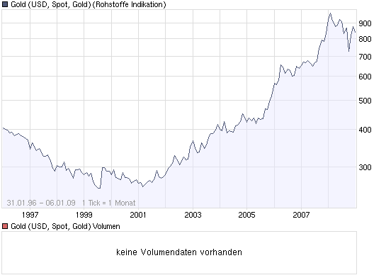 Wenn das Gold redet, dann schweigt die Welt! 208718