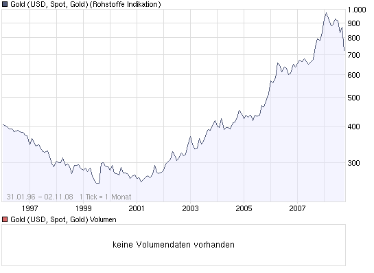 Q-Cells , der Solarzellenriese 196724