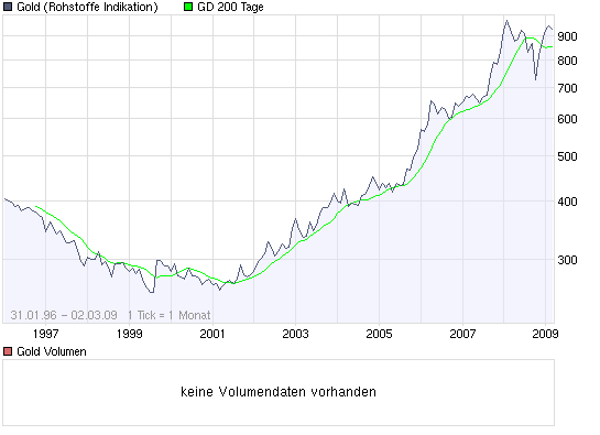 Wenn das Gold redet, dann schweigt die Welt! 219617