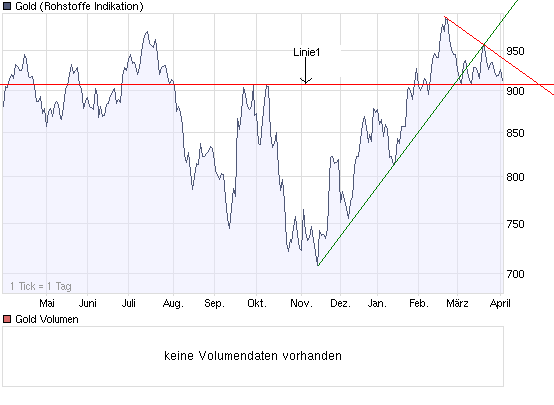  Bear Lake Gold LTD NEW : Aus 2 mach 1! 225638