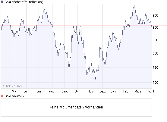  Bear Lake Gold LTD NEW : Aus 2 mach 1! 225768