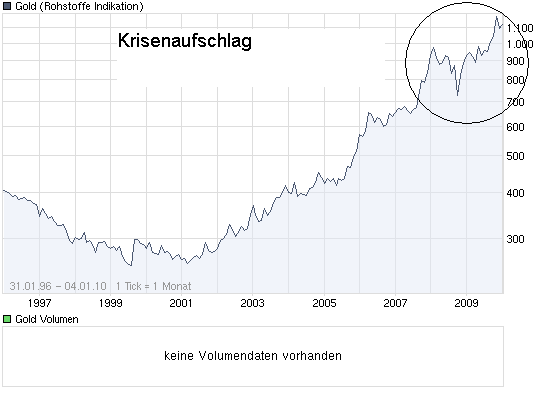 Der Antizykliker-Thread 288678