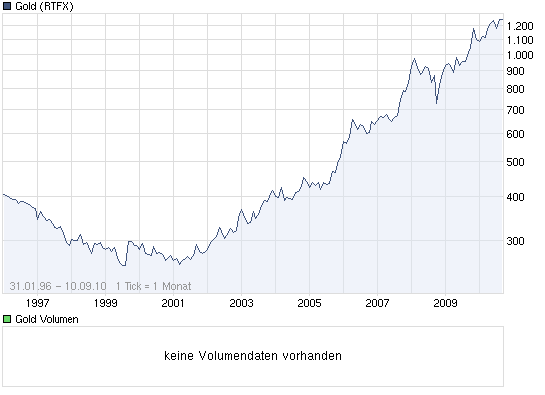 Der Antizykliker-Thread 344300