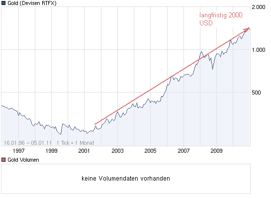 Quo Vadis Dax 2011 - All Time High? 370554